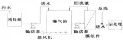 MBR工艺在水处理中的应用现状