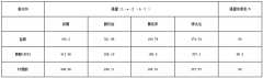 清洗剂类型对MBR膜污染清洗效果的影响