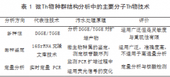 生物技术在污水处理中的应用