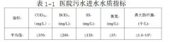 MBR工艺在医院污水处理中的应用