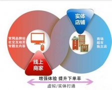 电商领域风起云涌 净水器经销商如何成功触网