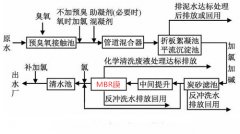 MBR膜在污水处理厂运行效果怎么样